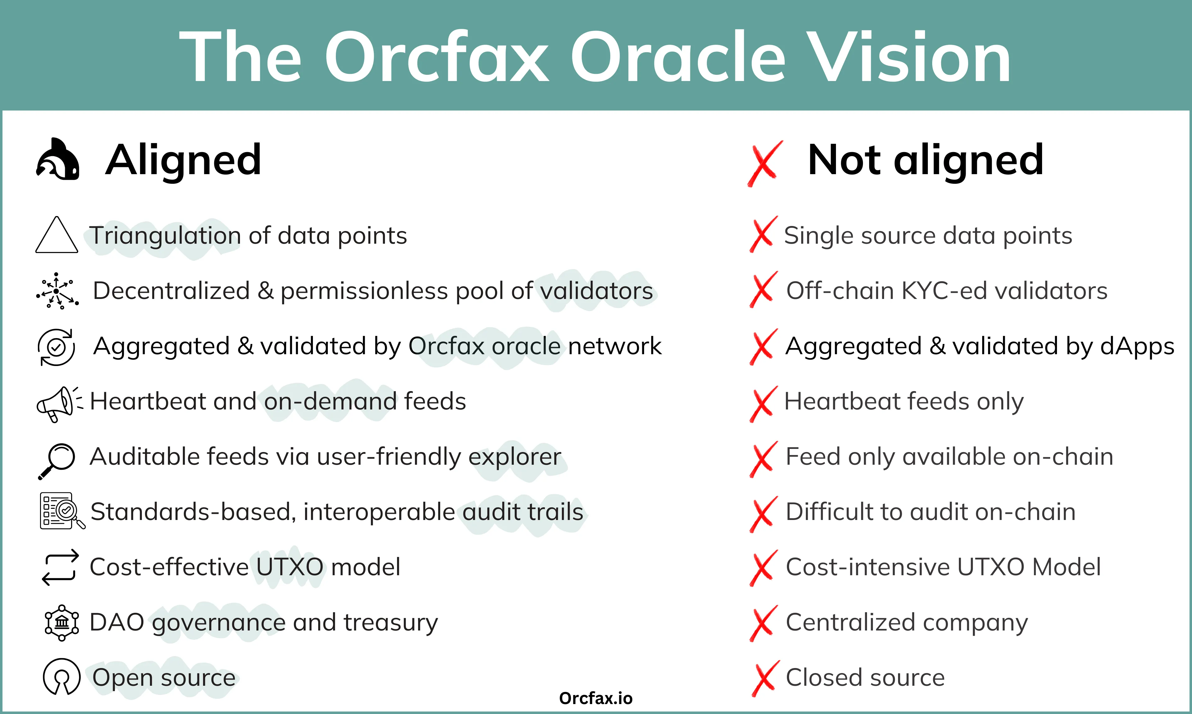 The Orcfax oracle vision